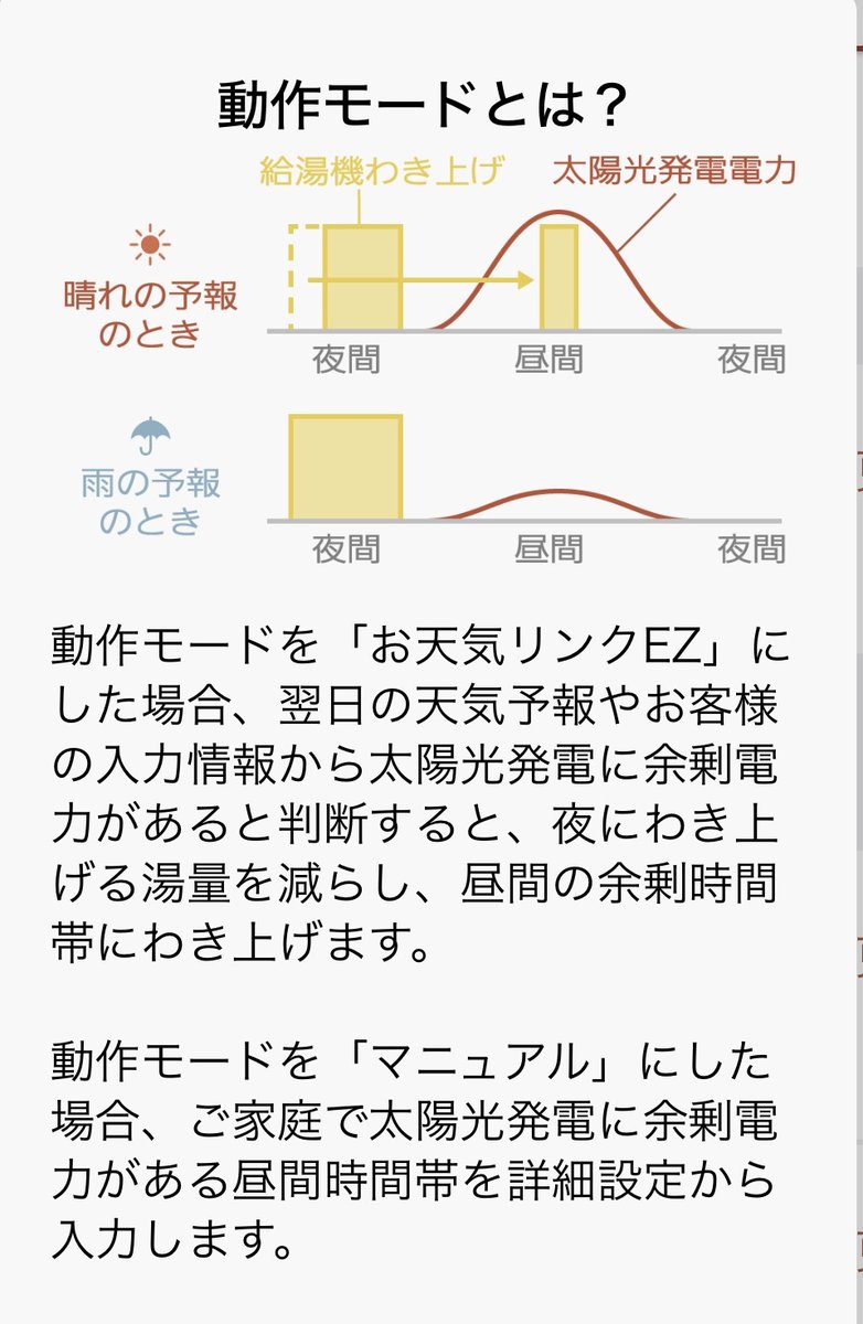 MyMUアプリの「動作モードとは?」説明画面。晴れの予報の日は夜間のわき上げを減らし昼間の太陽光でわき上げ、雨の予報の日は夜間に沸き上げる仕組みを示した図