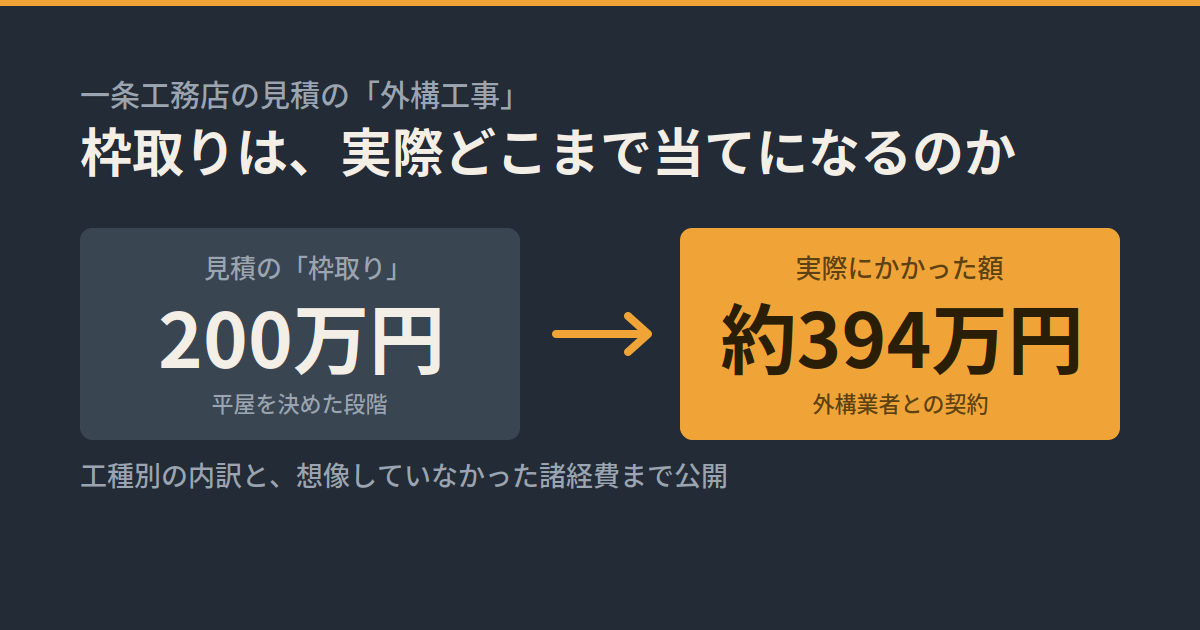 一条工務店の見積の「外構工事」は枠取り200万円だった｜実際は約394万円かかった
