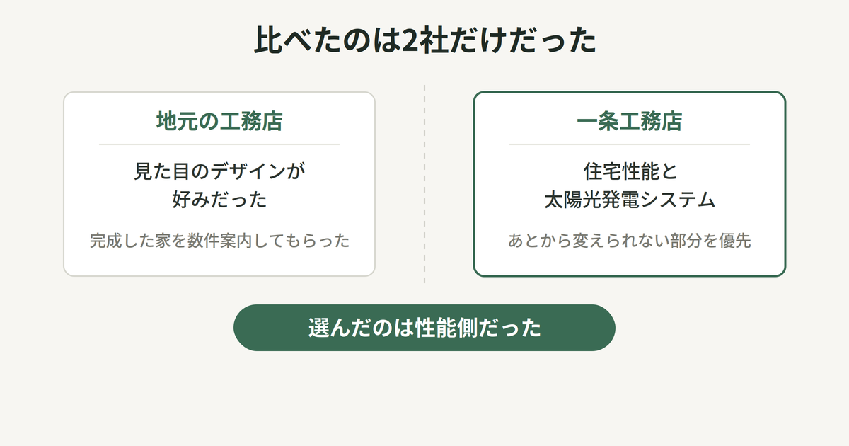 注文住宅を2社しか比べずに決めた話｜一条工務店を選んだ理由と、今なら先に比べておく項目