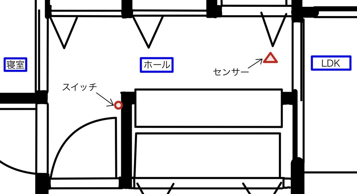 ホールの配置図。スイッチはL字の底辺側の壁、LDKからの入口は反対の端にある