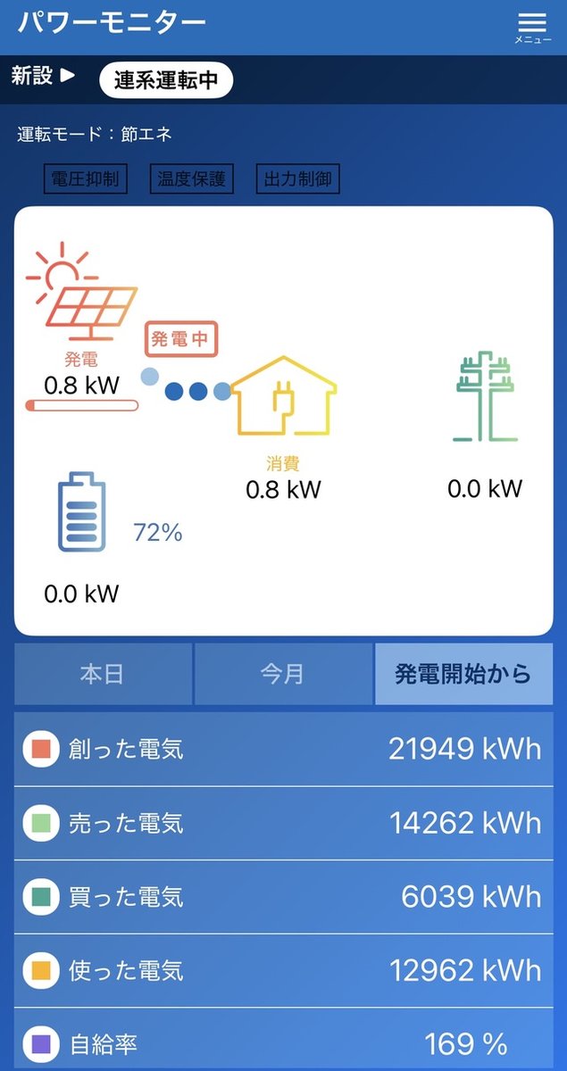 発電開始からタブの集計