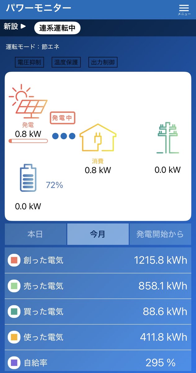 今月タブの集計