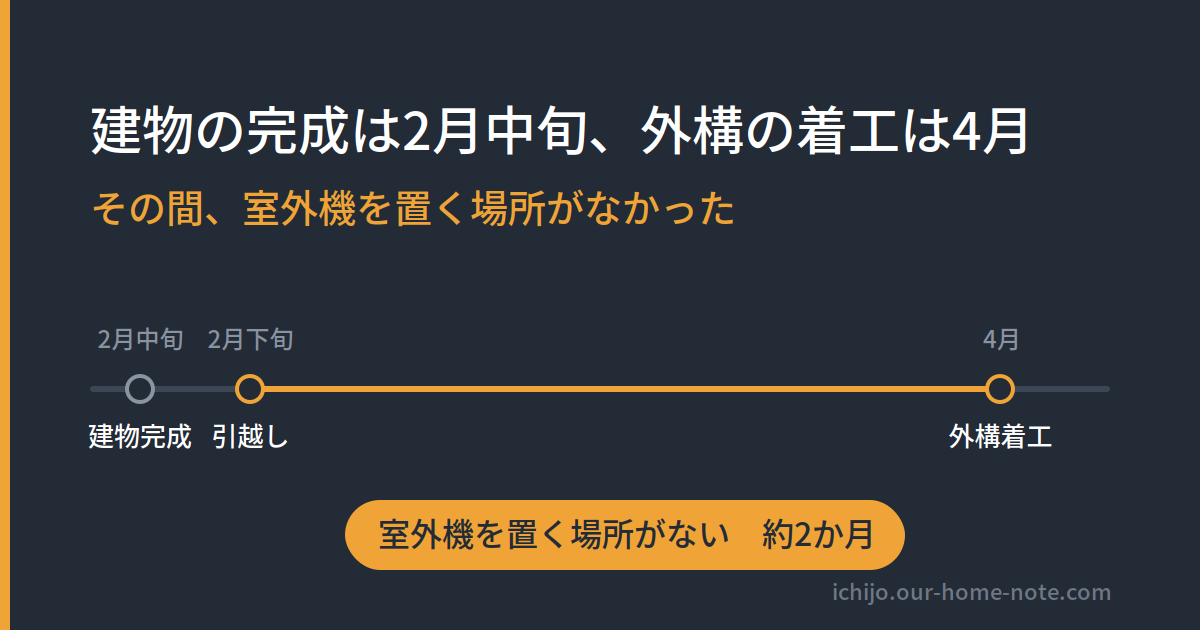 一条工務店の引き渡し直前、エアコン室外機の置き場所が土のままだと気づいた｜外構より先に、足元だけコンクリートを打ってもらった