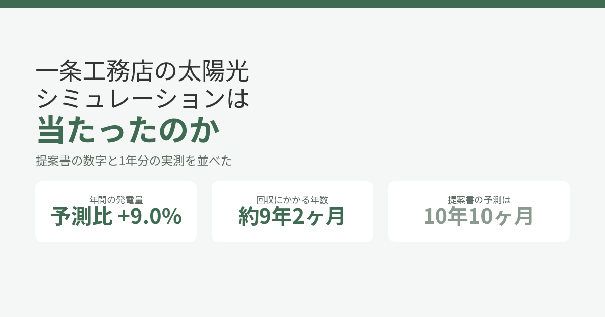 一条工務店の太陽光シミュレーションは当たったのか｜提案書の数字と1年分の実測を並べた